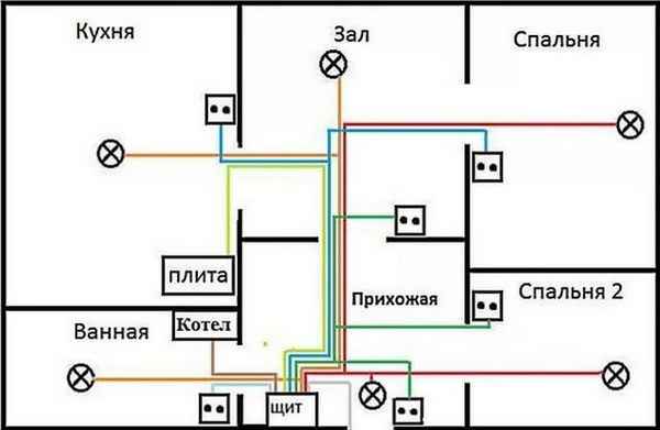 Составление схемы электропроводки