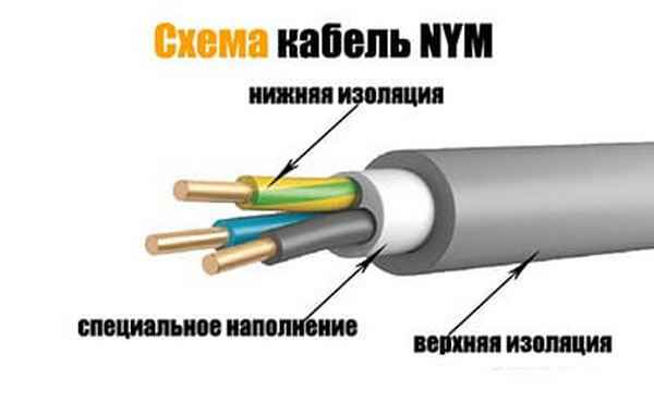 Какие провода самые качественные для проводки