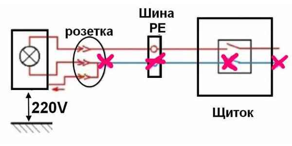 Причины, из-за которых греется ноль в электропроводке