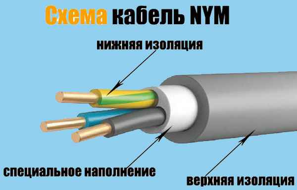 Как расшифровывается аббревиатура NYM