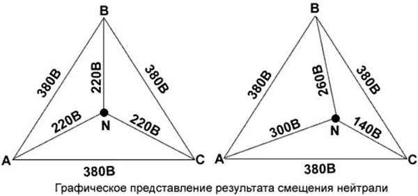 Что такое перекос фаз