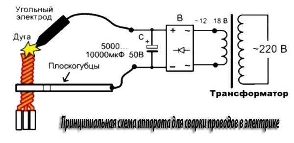 Принцип работы контактной сварки