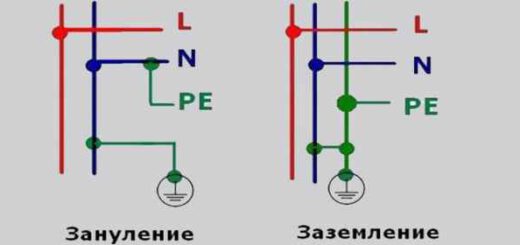 Что такое зануление: для чего оно нужно, как сделать