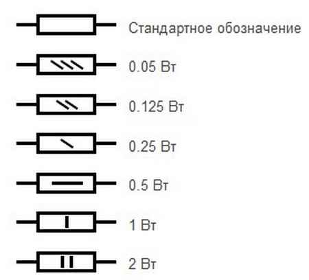 Характеристики резисторов