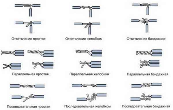 Способы скручивания проводов в электрике