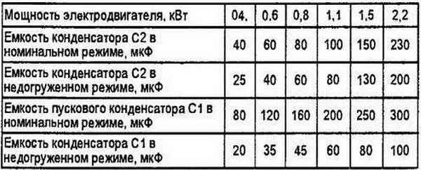 Как подключить трехфазный двигатель к сети 220 В