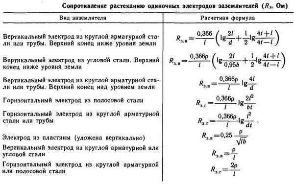 Расчет заземления