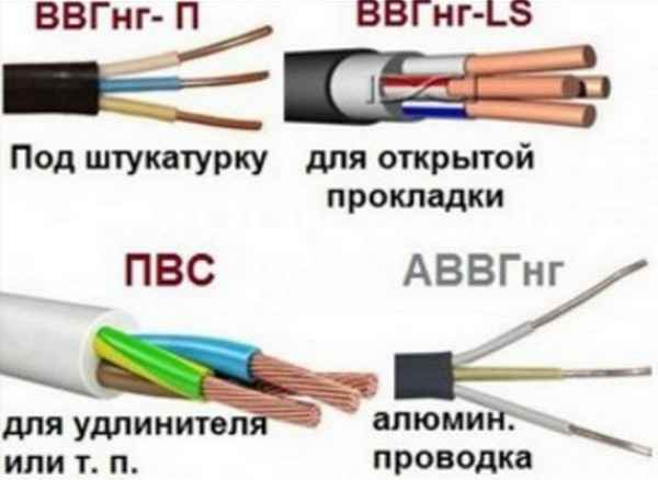 Расшифровка аббревиатур зарубежных кабелей и проводов