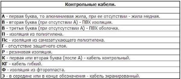 Расшифровка кабелей и проводов