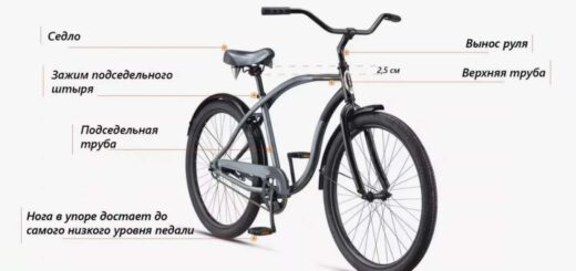 ???? Как выбрать горный мужской велосипед: полный гид для новичка и опытного райдера